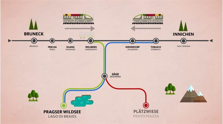 Mit den öffentlichen Verkehrsmitteln geht´s umweltfreundlich zum Pragser Wildsee (Bild: IDM)
