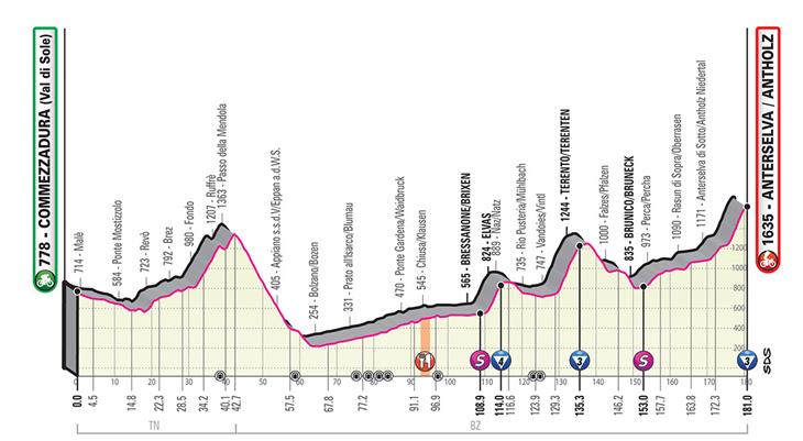 Il percorso della tappa del Giro d'Italia con arrivo ad Anterselva