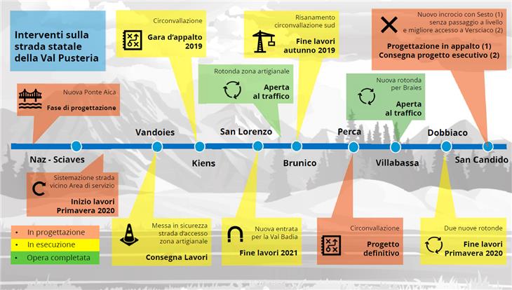 La mappa degli interventi lungo la strada statale della Val Pusteria