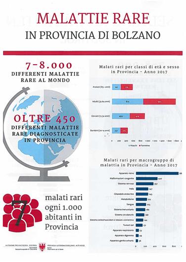 Dati e cifre sulle malattie rare in Alto Adige e nel mondo